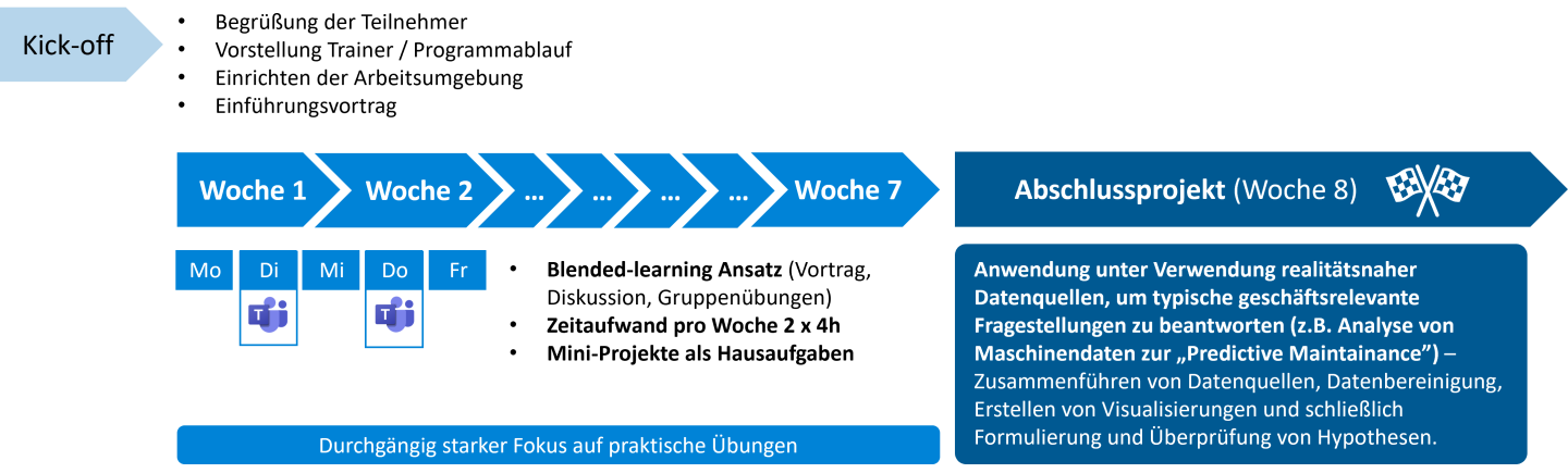 data-analyst-training-de